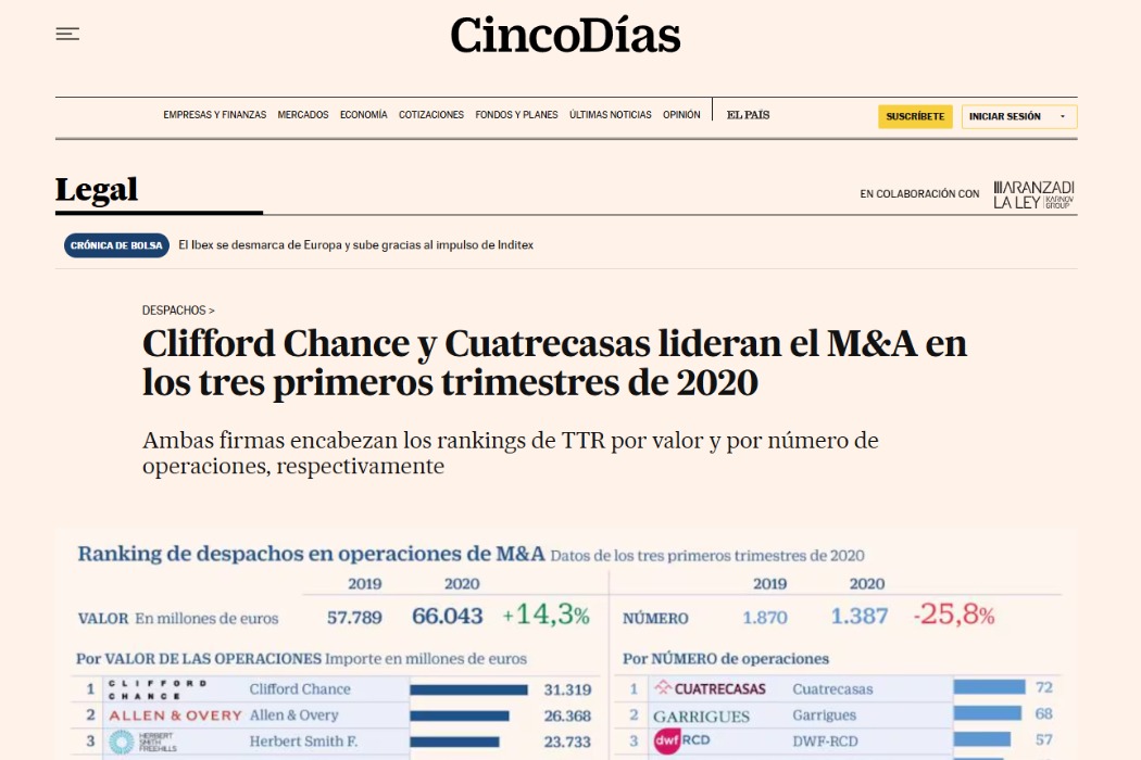 Aktion Legal entre las principales firmas del mercado español de M&A por número de operaciones asesoradas